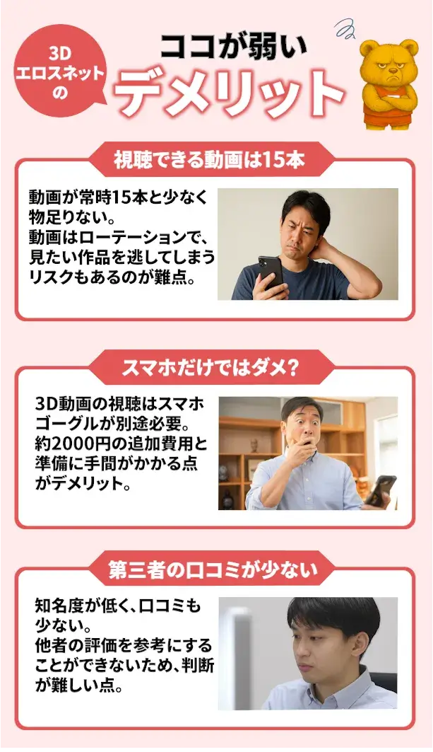 3Dエロスネットのデメリットを解説するイラスト。「視聴できる動画は15本」「スマホだけではダメ？」「第三者の口コミが少ない」という3つの項目が紹介されているデザイン。