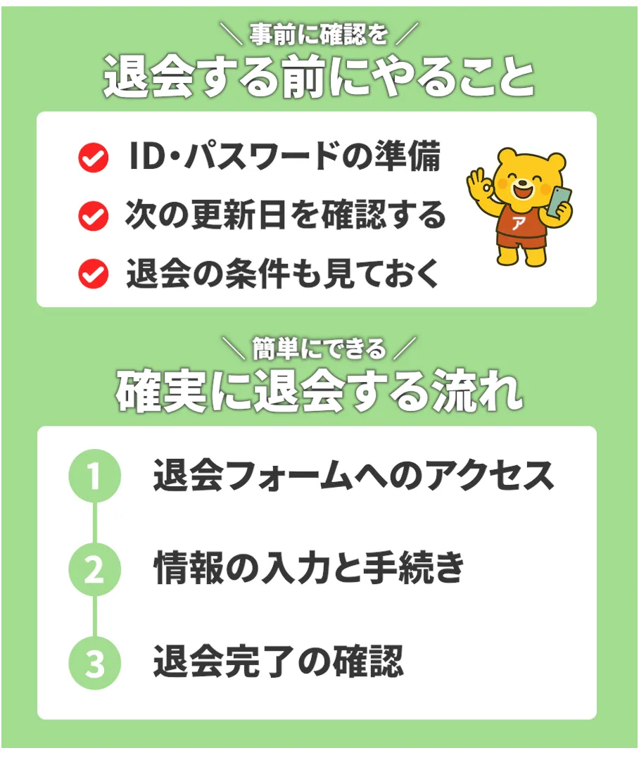 3Dエロスネットの退会手順を解説するイラスト。「退会する前にやること」と「確実に退会する流れ」の2つの項目で手順が分かりやすく説明されているデザイン。