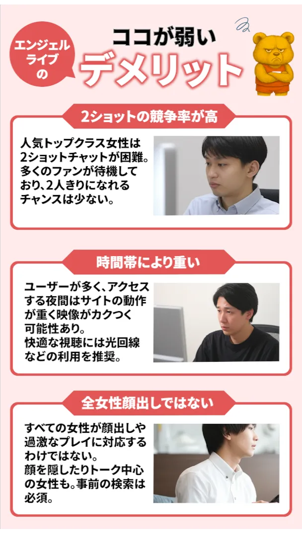 エンジェルライブのデメリットを解説するイラスト。「2ショットの競争率が高」「時間帯により重い」「全女性顔出しではない」という3つの項目が紹介されているデザイン。
