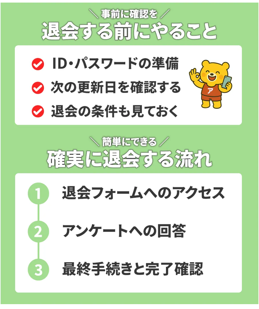 人妻斬りの退会手順を解説するイラスト。「退会する前にやること」と「確実に退会する流れ」の2つの項目で手順が分かりやすく説明されているデザイン。
