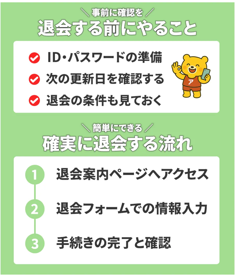 カリビアンコムの退会手順を解説するイラスト。「退会する前にやること」と「確実に退会する流れ」の2つの項目で手順が分かりやすく説明されているデザイン。
