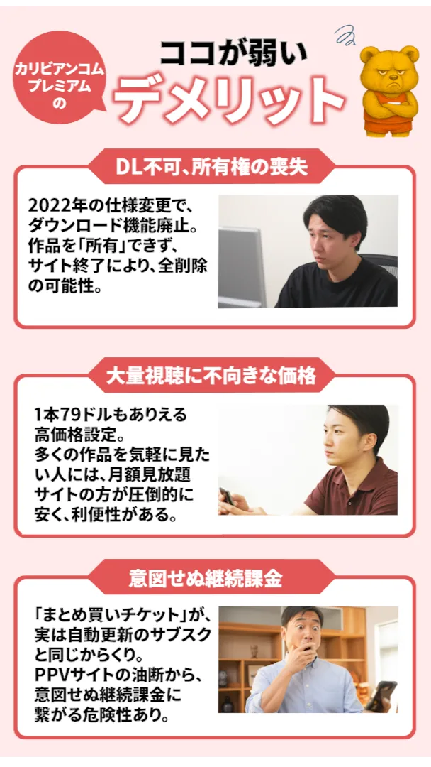 カリビアンコムプレミアムのデメリットを解説するイラスト。「DL不可、所有権の喪失」「大量視聴に不向きな価格」「意図せぬ継続課金」という3つの項目が紹介されているデザイン。