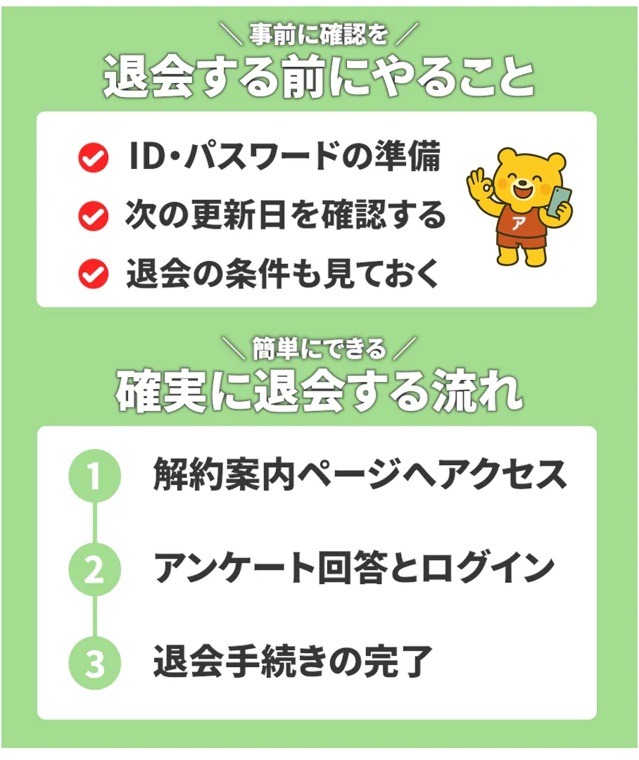 カリビアンコムプレミアムの退会手順を解説するイラスト。「退会する前にやること」と「確実に退会する流れ」の2つの項目で手順が分かりやすく説明されているデザイン。

