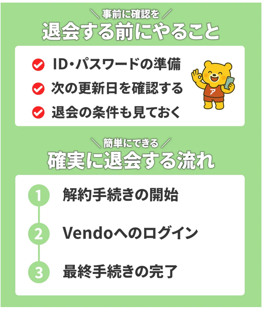 キュートバッツの退会手順を解説するイラスト。「退会する前にやること」と「確実に退会する流れ」の2つの項目で手順が分かりやすく説明されているデザイン。
