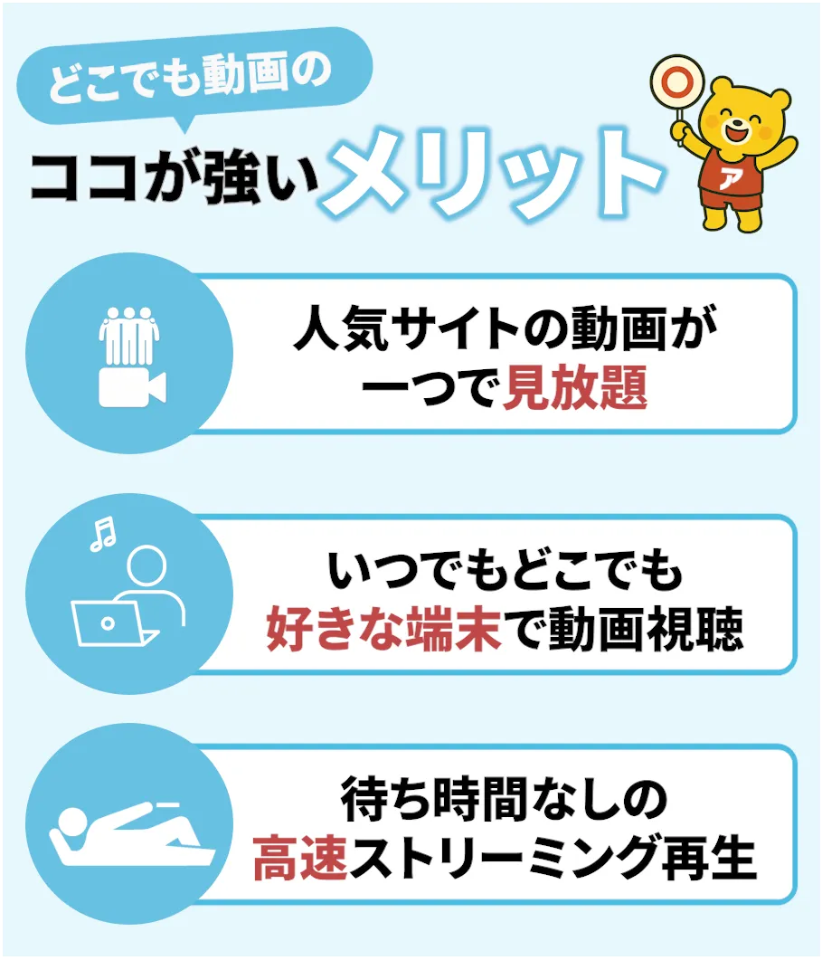 どこでも動画の3つのメリットを図解した画像。「人気サイトの動画が一つで見放題」「いつでもどこでも好きな端末で動画視聴」「待ち時間なしの高速ストリーミング再生」といった強みの解説。