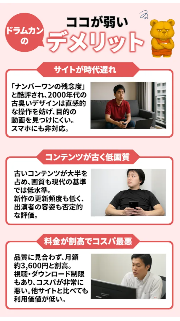 ドラムカンのデメリットを解説するイラスト。「サイトが時代遅れ」「コンテンツが古く低画質」「料金が割高でコスパ最悪」という3つの項目が紹介されているデザイン。