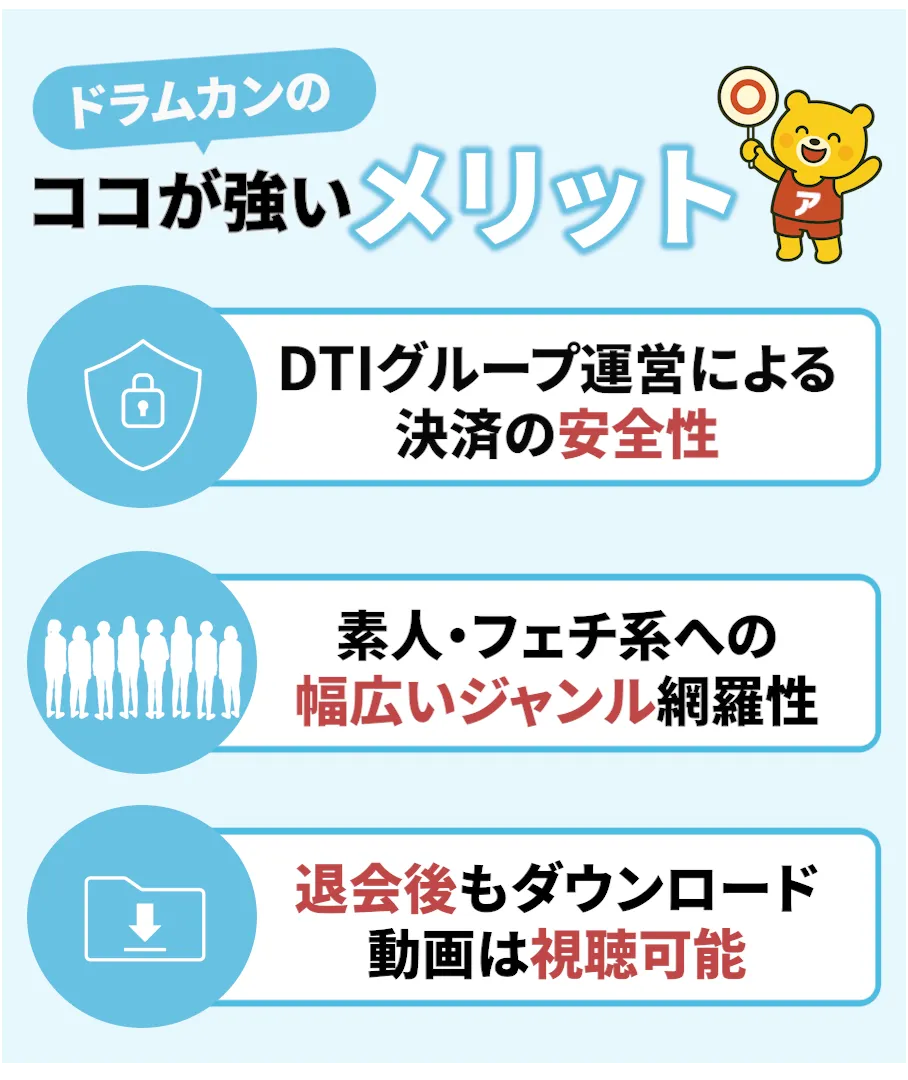 ドラムカンのメリットを紹介するイラスト。「DTIグループ運営による決済の安全性」「素人・フェチ系への幅広いジャンル網羅性」「退会後もダウンロード動画は視聴可能」という3つの強みがアイコン付きで解説されているデザイン。