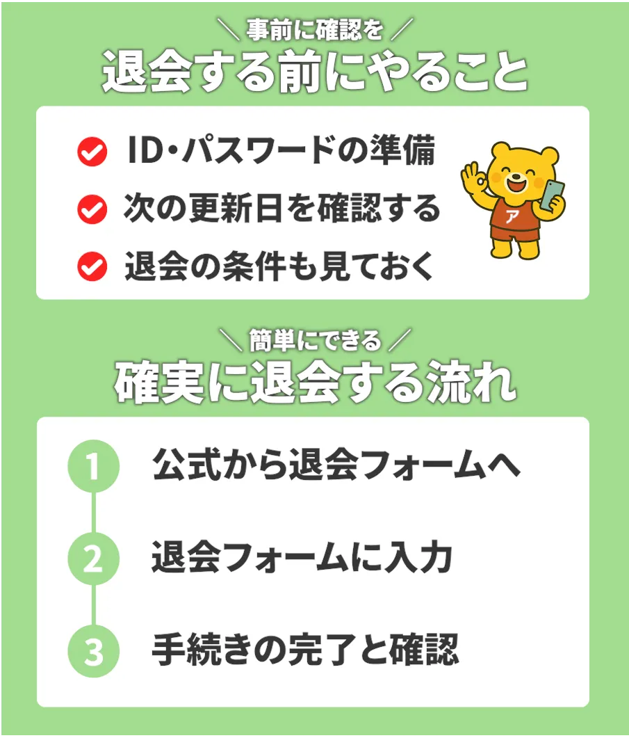 ドラムカンの退会手順を解説するイラスト。「退会する前にやること」と「確実に退会する流れ」の2つの項目で手順が分かりやすく説明されているデザイン。