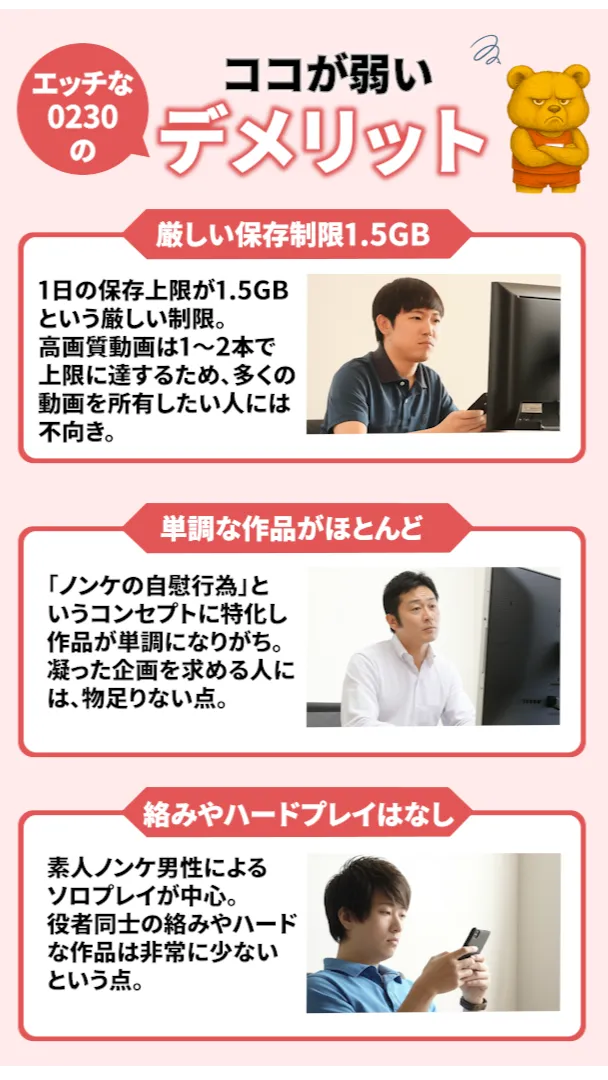 エッチな0230のデメリットを解説するイラスト。「厳しい保存制限1.5GB」「単調な作品がほとんど」「絡みやハードプレイはなし」という3つの項目が紹介されているデザイン。