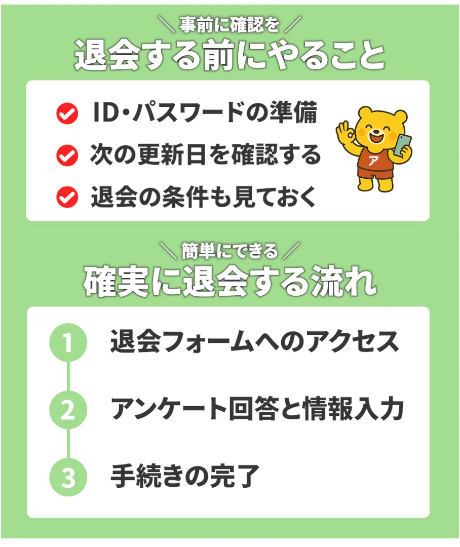 エッチな0230の退会手順を解説するイラスト。「退会する前にやること」と「確実に退会する流れ」の2つの項目で手順が分かりやすく説明されているデザイン。