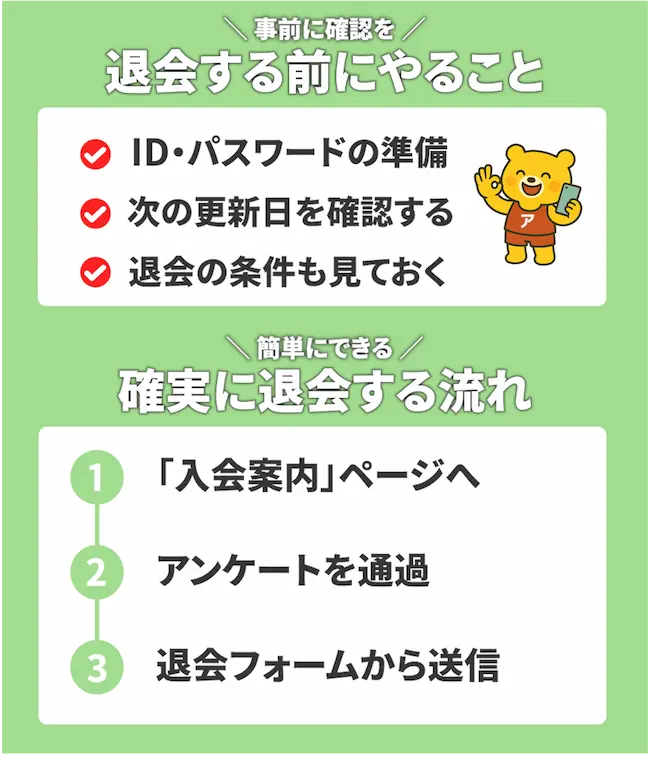 HGMO（ハイグレード・ムービー・オンライン）の退会手続きにおける事前準備と、入会案内ページを経由した解約手順の解説画像。