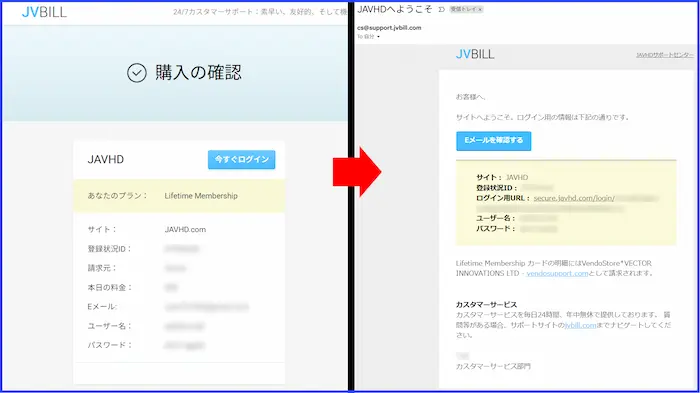 JAVHDの生涯プラン決済確定画面と、その直後に届く公式メールを横に並べた画像です。購入完了の証拠とともに、カード明細にサイト名が記載されない旨の通知を一度に確認できることを説明しています。