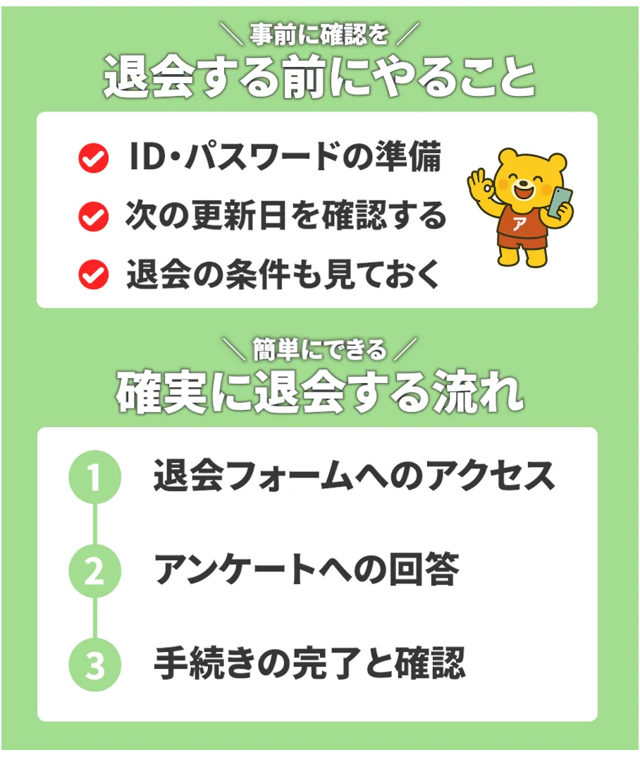 Javholicの退会手順を解説するイラスト。「退会する前にやること」と「確実に退会する流れ」の2つの項目で手順が分かりやすく説明されているデザイン。
