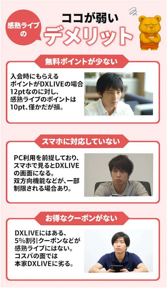 熟女チャット「感熟ライブ」の弱点として「無料ポイントの少なさ」「スマホ非対応の画面」「割引クーポンの不在」を本家DXLIVEと比較したイラスト。