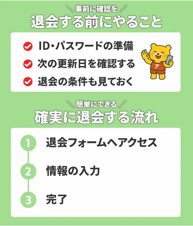 感熟ライブの退会前に確認すべき項目と、専用フォームからの解約申請の流れをまとめた図解イラスト。