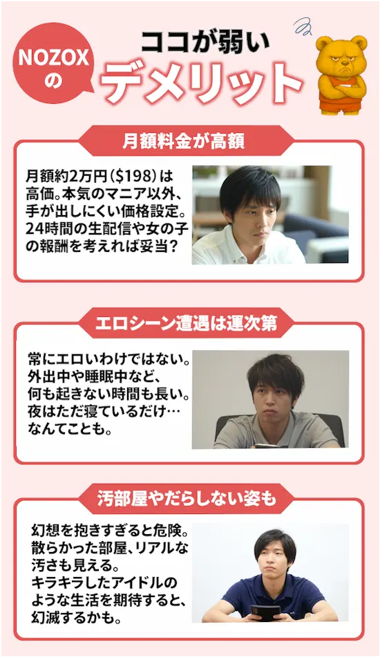 盗撮系サイト「NOZOX(ノゾックス)」のデメリットである「高額な月額料金」「運次第なエロシーン発生」「リアルすぎる部屋の汚さ」を解説した図解。