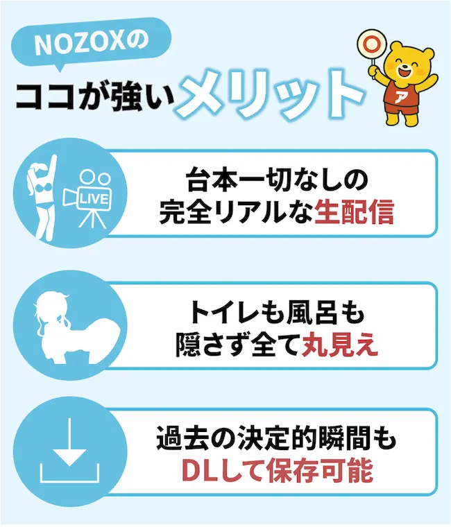 NOZOXの3つのメリット(リアルタイム、プライバシー皆無、高画質)をアイコン付きで示した図解