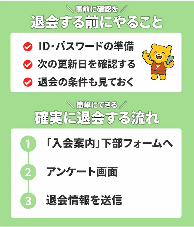NOZOX(ノゾックス)の退会・解約前に準備するものと、アンケート回答を含む解約手続きのステップ解説図。