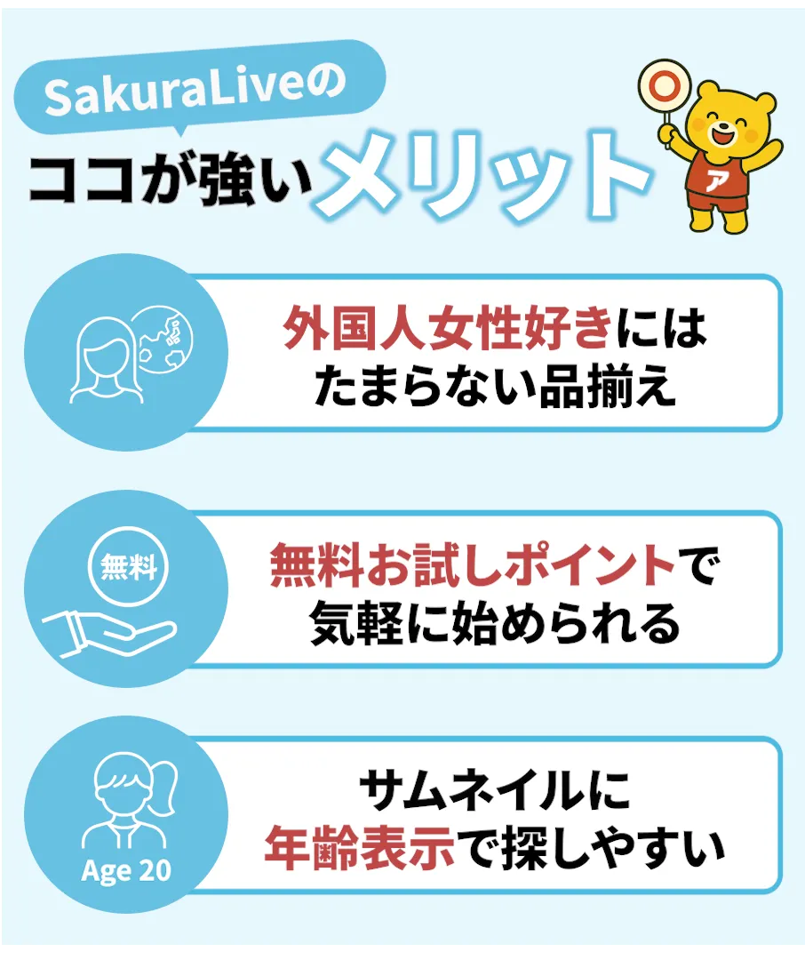 SakuraLiveのメリットを紹介するイラスト。「外国人女性好きにはたまらない品揃え」「無料お試しポイントで気軽に始められる」「サムネイルに年齢表示で探しやすい」という3つの強みがアイコン付きで解説されているデザイン。