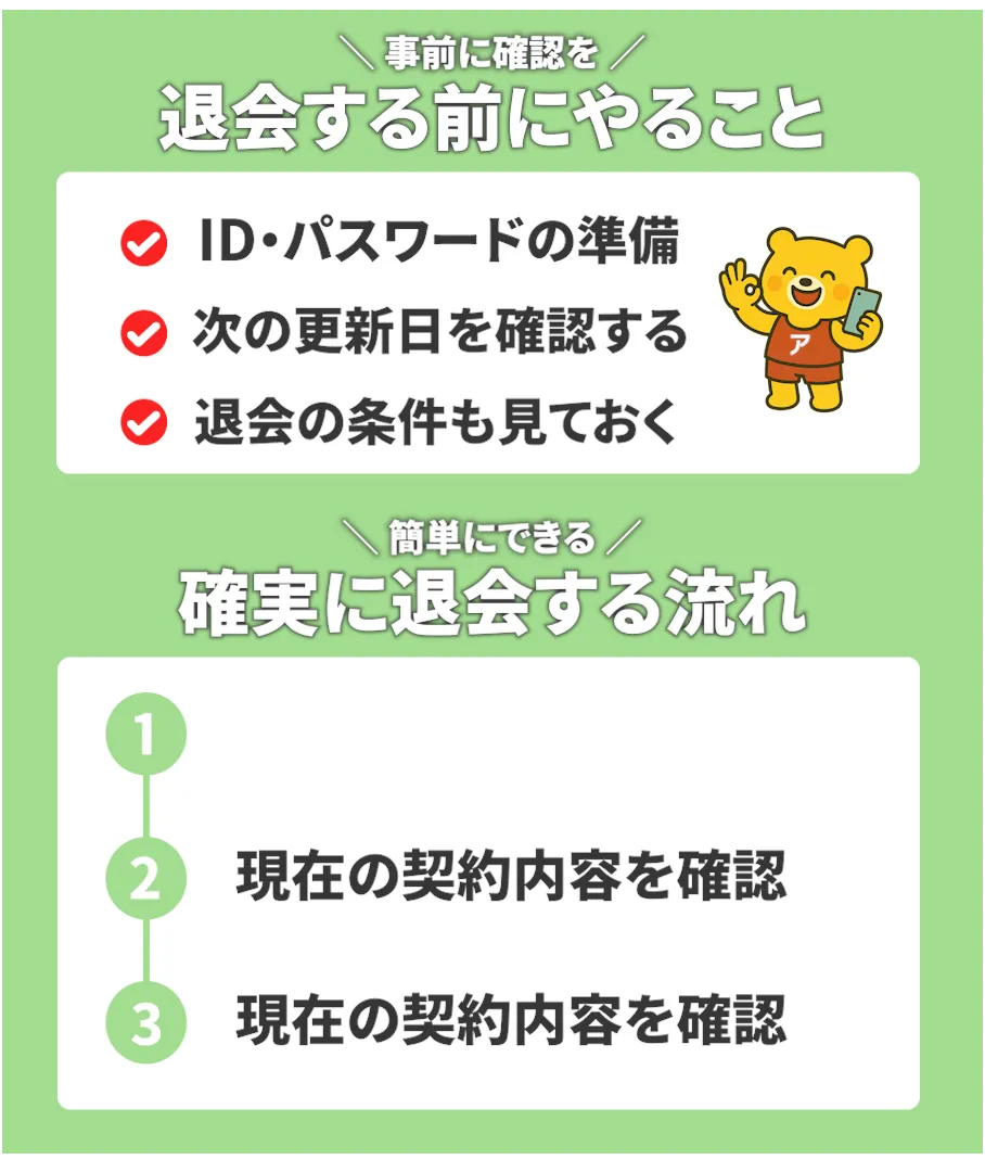 SakuraLiveの退会手順を解説するイラスト。「退会する前にやること」と「確実に退会する流れ」の2つの項目で手順が分かりやすく説明されているデザイン。