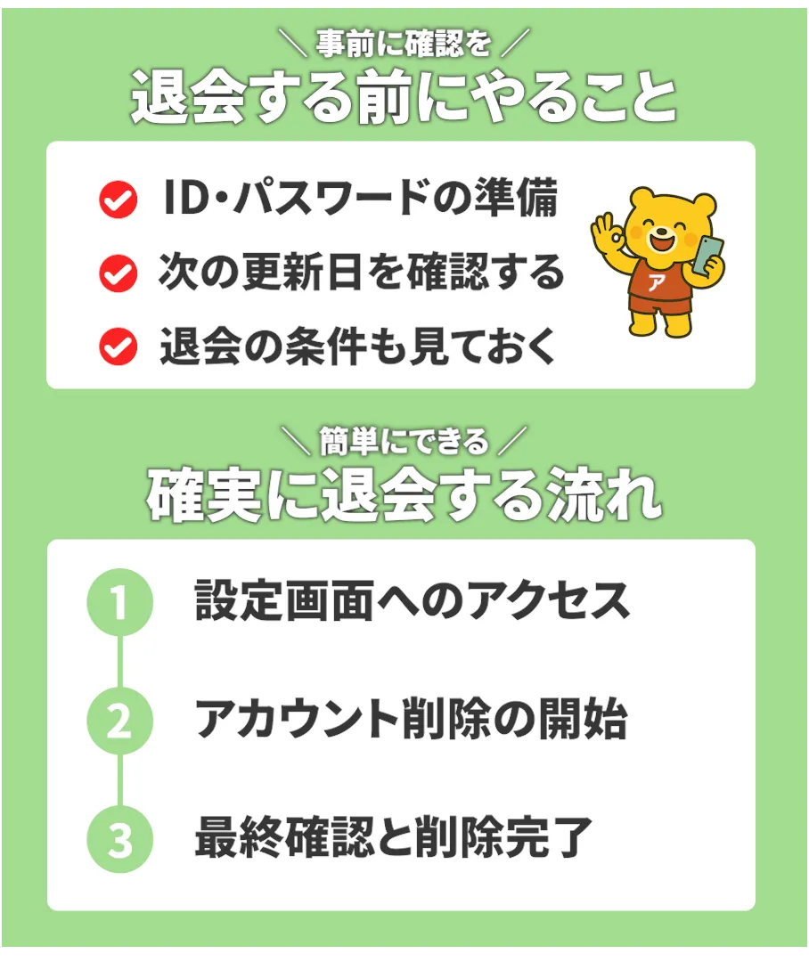 STRIPCHATの退会手順を解説するイラスト。「退会する前にやること」と「確実に退会する流れ」の2つの項目で手順が分かりやすく説明されているデザイン。