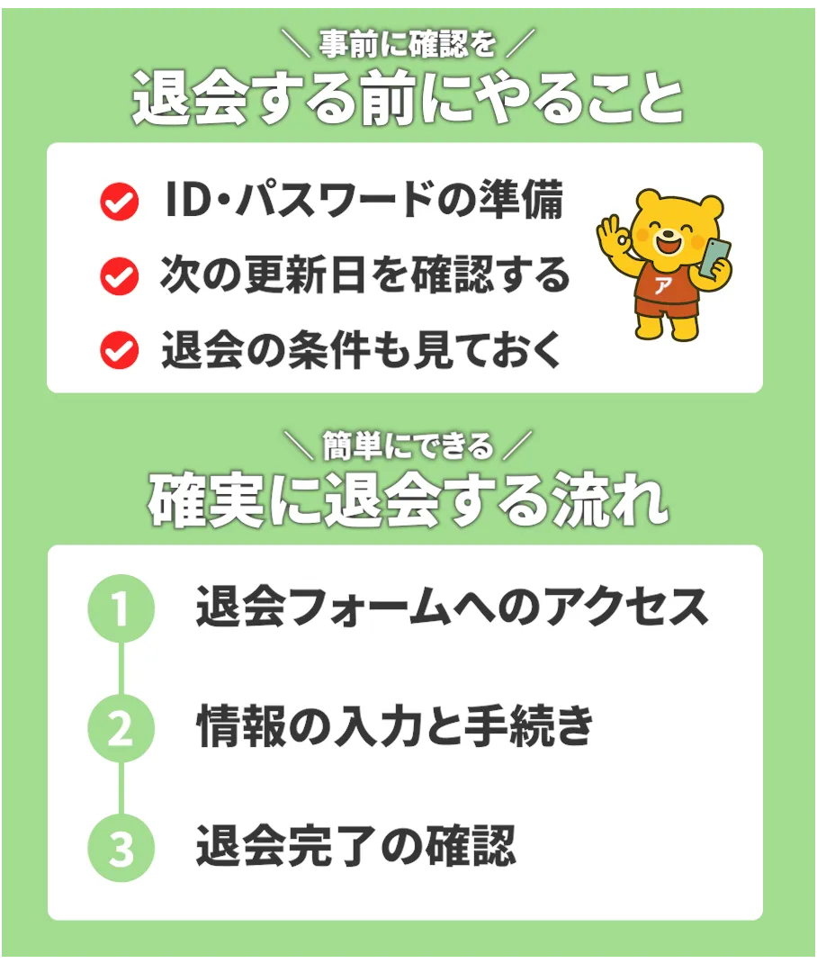 TOKYO-HOT(東京熱)の退会手順を解説するイラスト。「退会する前にやること」と「確実に退会する流れ」の2つの項目で手順が分かりやすく説明されているデザイン。