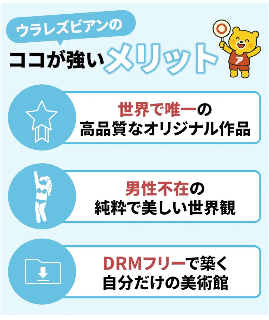 ウラレズビアンのメリットを紹介するイラスト。「世界で唯一の高品質なオリジナル作品」「男性不在の純粋で美しい世界観」「DRMフリーで築く自分だけの美術館」という3つの強みがアイコン付きで解説されているデザイン。