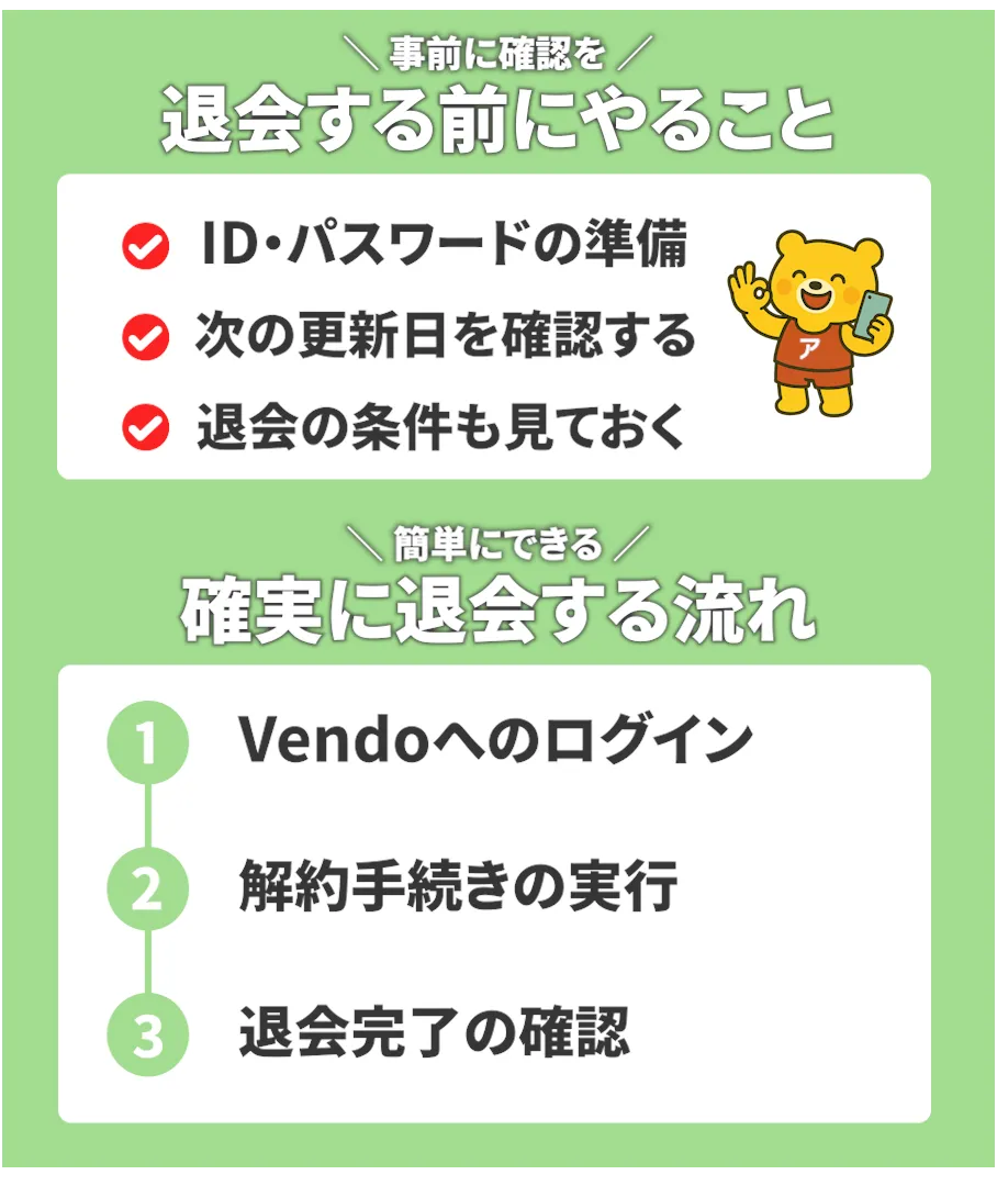 ウラレズビアンの退会手順を解説するイラスト。「退会する前にやること」と「確実に退会する流れ」の2つの項目で手順が分かりやすく説明されているデザイン。